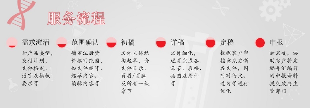 服务流程4.jpg