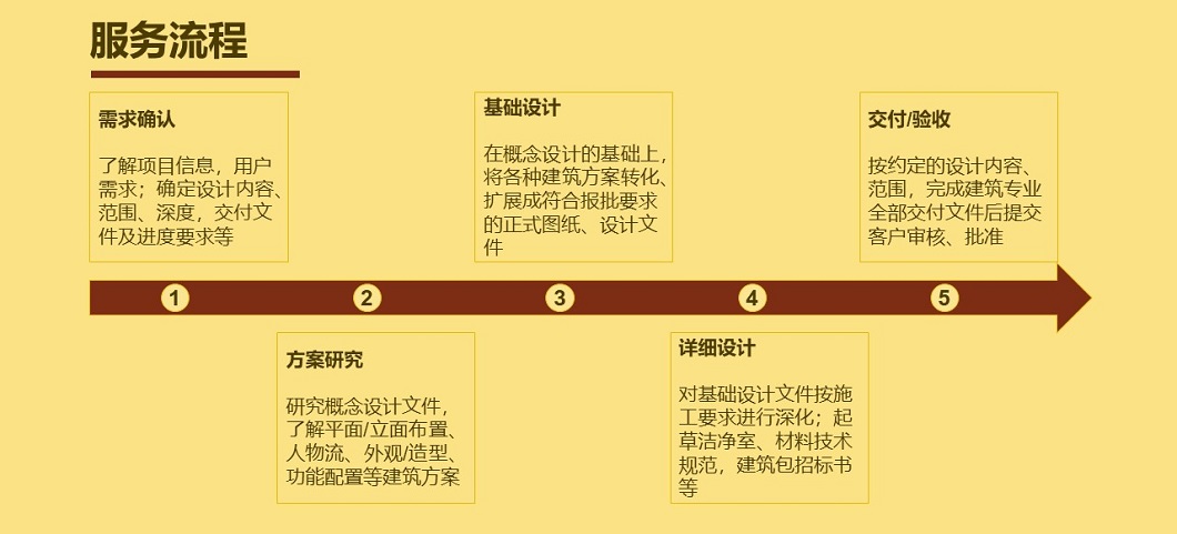 服务流程2.jpg