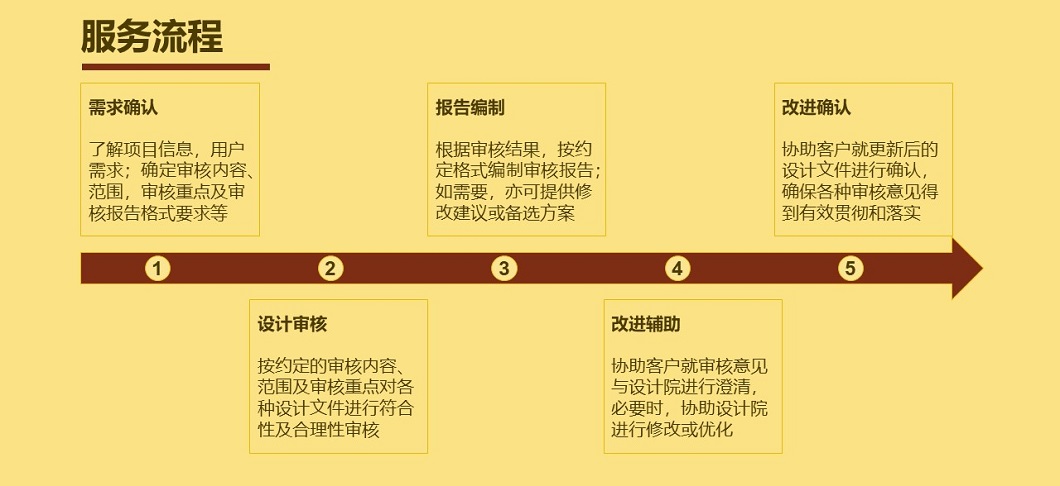 服务流程456.jpg