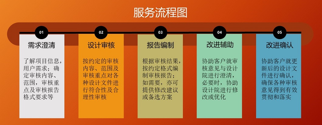 服务流程4.jpg