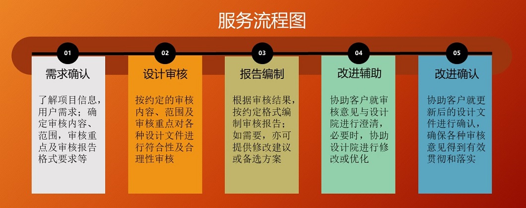 服务流程6.jpg