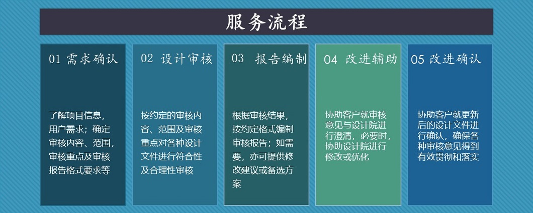 服务流程34.jpg