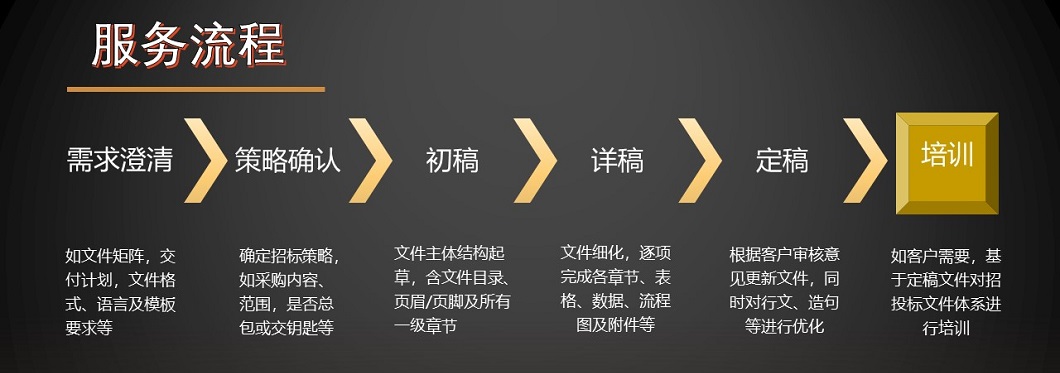 服务流程45.jpg