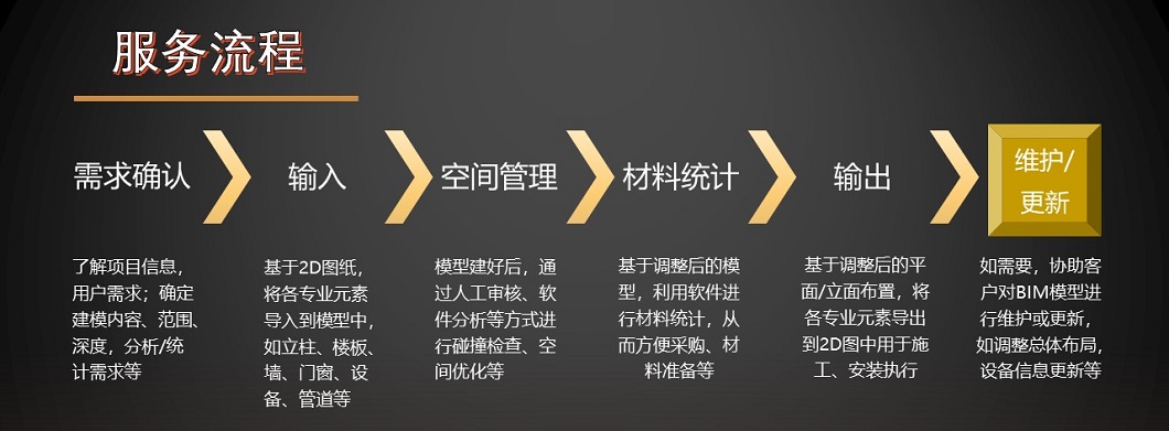 服务流程6.jpg