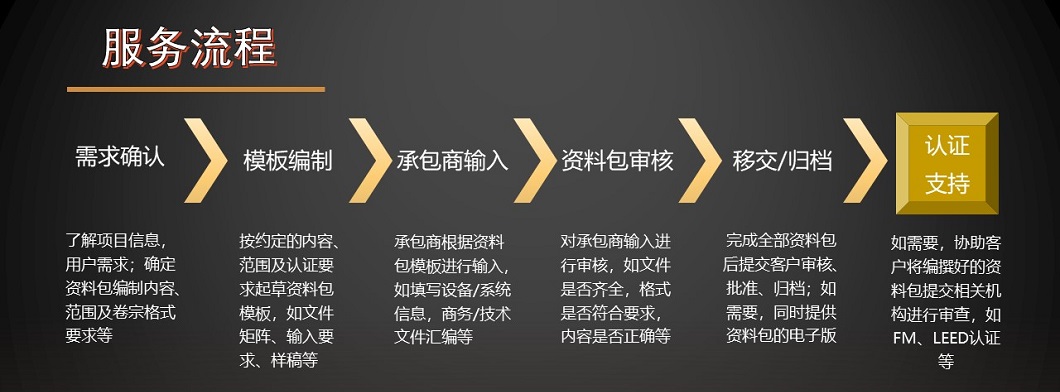 服务流程12.jpg