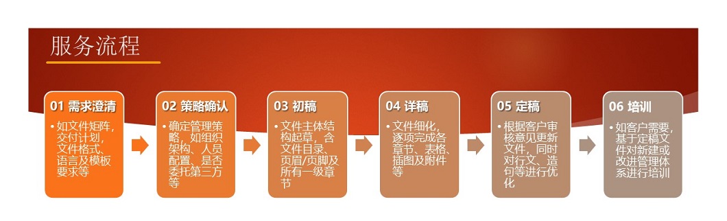 服务流程1.jpg