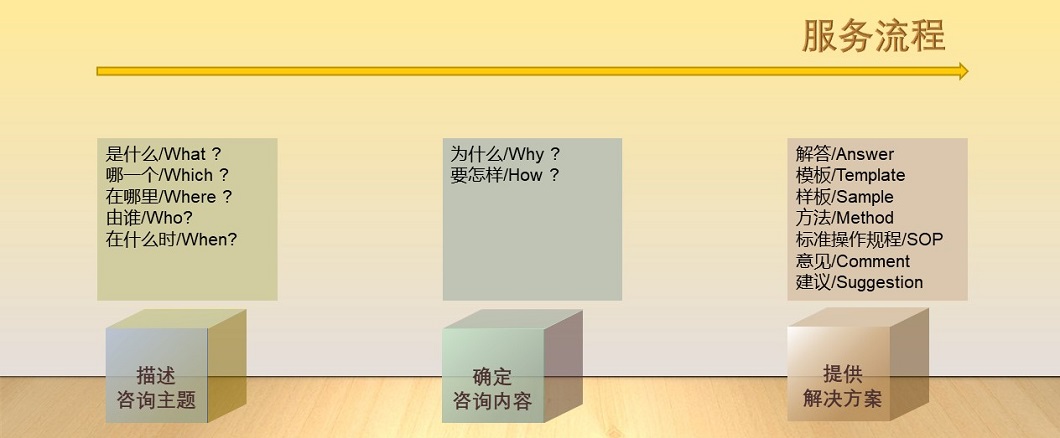 服务流程2345.jpg